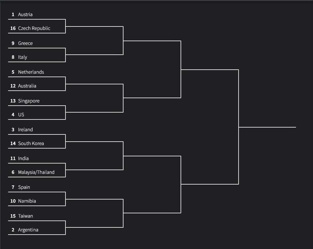 Holiday Mayhem brackets